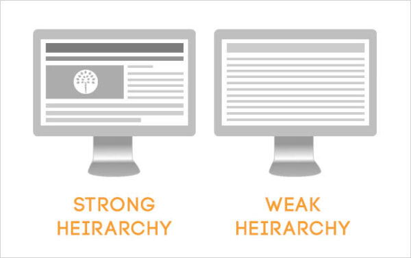 Strong heirarchy leads the eye