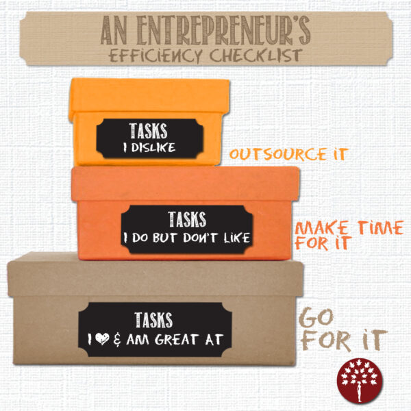 Task outsourcing Checklist for Entrepreneurs